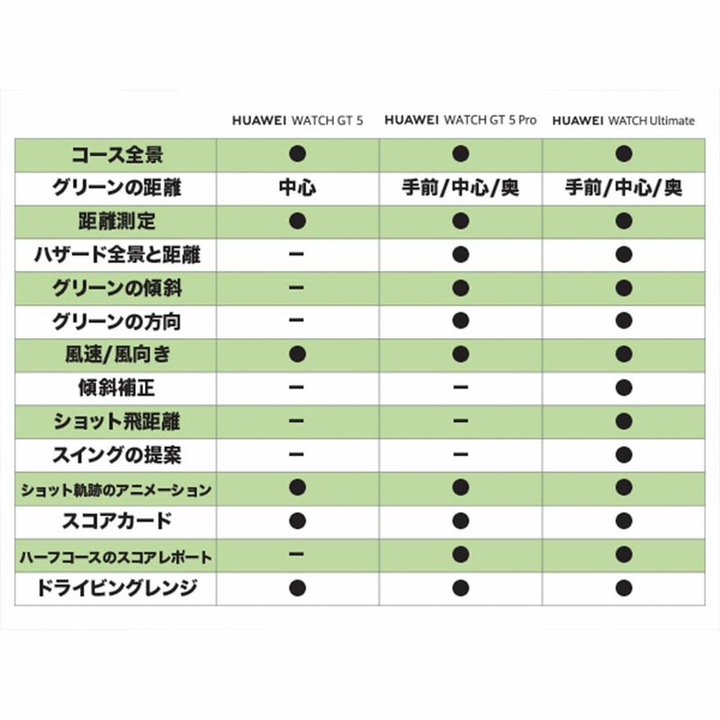 HUAWEI  WATCH GT5  ファーウェイ ウォッチ GT5 / VLI-B19-BLU
