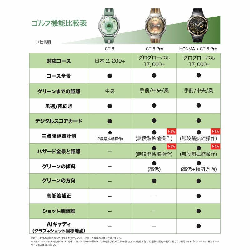 HUAWEI WATCH GT6 Pro ファーウェイ ウォッチ GT6 プロ / ATM-B29-BK
